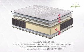 Saltea ortopedica STAR, 200x200x25 cm, 4 cm spuma Memory, 7 zone de confort, hipoalergenica, reversibila, medie/ferma