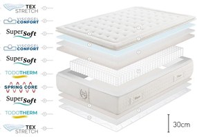 Saltea fermă cu arcuri termoregulatoare 140x200 cm WESTIN SPRING – Moonia