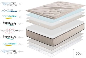 Saltea fermă/mediu-fermă din spumă reversibilă/termoregulatoare 160x200 cm Tempus Gold – Moonia