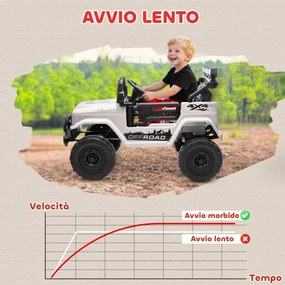 AIYAPLAY Off-road pentru Copii cu Faruri, Claxon, Centură și Telecomandă, în PP și Metal, 99x66x68.5 cm, Alb | Aosom Romania