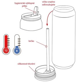 Termos albastru 700 ml – Orion