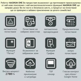 Aspirator robot MAGNUM ONE, Li-Ion 2600 mAh, 30 W, 2700 Pa, Curatare uscata si umeda, Filtrare în 3 etape, Wi-Fi, Control vocal, Alb