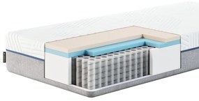 Saltea mediu-fermă cu arcuri 160x200 cm Azure – MESONICA