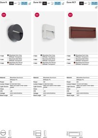 Mini Aplica exterior ambientala 3W 4CCT DUNE R gri