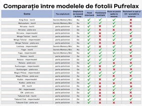 Fotoliu tip Perna Magic Pillow, Material Piele ecologica - Negru