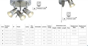 Plafoniera directionabila pentru baie IP44 Aries 4L 7444CC-LED SRT