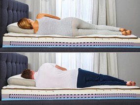 Saltea Dormeo  Ergo Comfort 20 cm fermitate ajustabila 140x200 cm