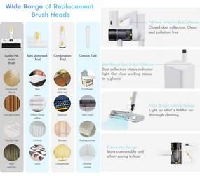 Aspirator vertical fara fir Xiaomi Lydsto H4, 1000W, 25 kPa, 0.4 l, 3 trepte, Autocuratare, Autonomie pana la 60 min, Alb
