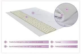 Topper saltea Green Future, Lavanda Therapy 7 zone de confort 160x200 cm, 5 cm