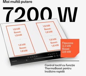 Klarstein DualTone Flex Plită cu inducție, Zonă Flex, Afișaj LED, Control prin glisoare, 7200 W