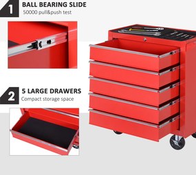 Homcom Carucior Scule pentru Atelier 5 Sertare Rezistent din Otel cu Blocare si Roti Culoarea Ros 69x33x75cm