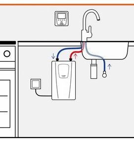 Incalzitor instant de apa, Clage E-compact CFX-U, 11/13.5kW - 400V, clasa A, 2400-26513
