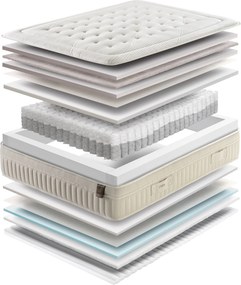 Saltea CODA, hibridă premium DUO, 200x200x32, Medie-tare