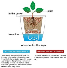 Ghiveci cu auto-udare Tomasucci Poppy, ø 19 cm, alb
