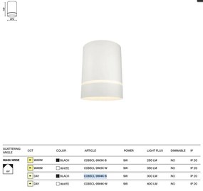 Spot LED aplicat, plafoniera design modern Orlo alb 4000K