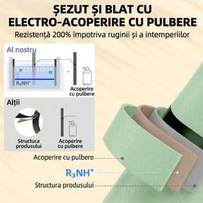 Outsunny canapele metalice verzi | Aosom Romania