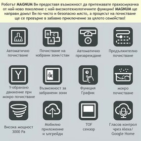 Aspirator robot MAGNUM ONE Plus, Li-ion 3200 mAh, 50W, 3000 Pa, 0.6 l, Wi-Fi, Control vocal, Curatare uscata/umeda, Programare, HEPA, Recunoastere camera, Negru