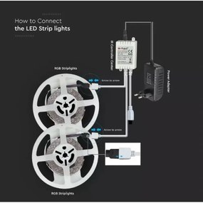 Bandă LED RGB 2x5m LED/4,8W/230V + telecomandă