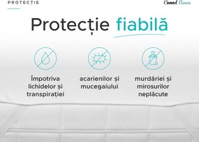 Protectie saltea impermeabila FROTIR 160 x 200 cm