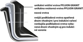 Oală din aluminiu neaderent cu capac din sticlă Orion Grande, ⌀ 24 cm