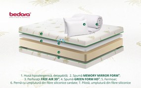 Pachet saltea Bedora Confort Relax Aloe Vera 180 x 200 cm + pilota + perne, spuma memory