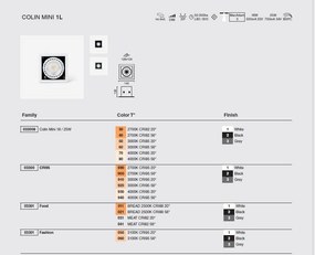 Spot LED incastrabil MINI COLIN-1 Grey recessed CRI95 18-25W 3000K 20°