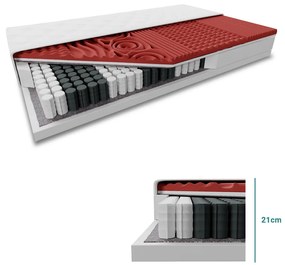 Saltea din spuma cu memorie si arcuri impachetate individual MEMORY LUX 21cm 180x200 cm Protectie saltea: INCLUSIV protectie saltea