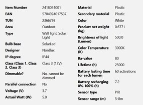 Aplica LED solara de exterior cu senzor de miscare IP44 Piola