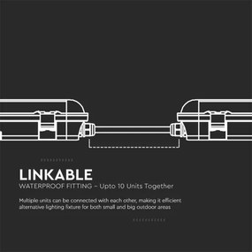 Corp de iluminat LED fluorescent industrial cu senzor X-SERIES LED/36W/230V 6500K IP65