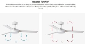 Lustra cu Ventilator si telecomanda BARTH L LED alb