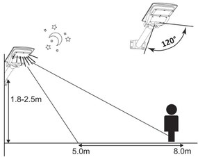 Lampă stradală solară LED STREET 2xLED/6W/3,2V IP65 cu senzor și DO