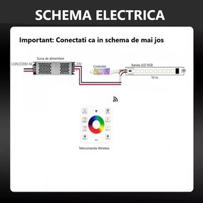 Kit Bandă LED Digitală RGB 14.4W/m 10m 24V cu Transformator 200W și Controler