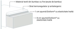 Saltea pentru copii Magniflex Fiaba Bamboo