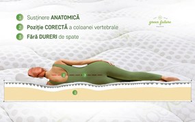 Saltea ortopedica Aloe Vera Dual Confort, 140x200x25 cm, Memory 4 cm, 7 zone de confort, reversibila, fermitate medie