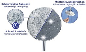 Produse de curățare anti-calcar 2 buc. – Maximex