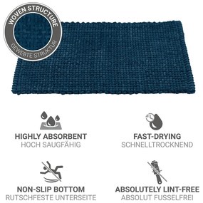 Covoraș de baie albastru închis din material textil 50x80 cm Covelo – Wenko