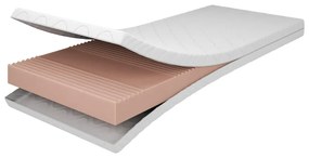 Saltea pentru copii din spumă 140x200 cm STANDARD – Adeko