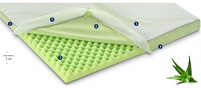 Topper Dormeo Nature Aloe Vera II D110081464, 5cm, 80x190cm, Spuma 3D Orthocell, CleanEffect, Sistem AirX, Anti-alunecare, Alb/verde