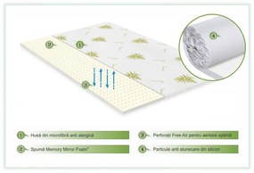 Topper saltea Green Future Aloe Vera Free Air Memory 120x200 cm