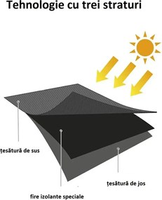 Perdea  Blackout opaca negru, 250x260 cm,50031