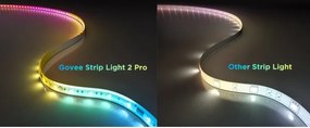 Bandă LED RGBWWIC dimabilă Govee Strip Light 2 Pro 5m Wi-Fi Matter