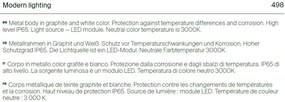Stalp LED mic pentru iluminat exterior IP65 Harz alb