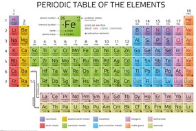 Poster Tabelul periodic al elementelor, (91.5 x 61 cm)