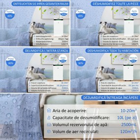 HOMCOM Dezumidificator Portabil de 10L/Zi cu 5 Moduri, 2 Viteze, Timer 24h și Roți, 25x25x50,5 cm, Alb | Aosom Romania