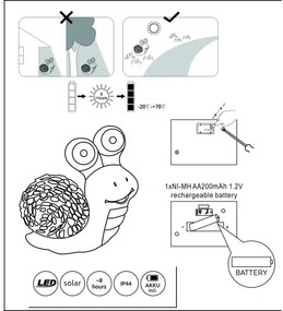 Corp de iluminat LED solar SOLAR 2xLED/0,06W/3V IP44 melc Globo 33205