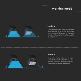 Aplică solară de perete cu senzor, LED 2,5 W / 3,7 V, IP65, 1200 mAh, negru
