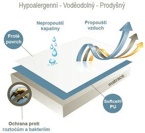 Protectie saltea impermeabila FROTIR pentru patut 60x120 cm