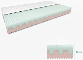 Saltea spuma PREMIUM 23 cm 120 x 200 cm Protectie saltea: FARA protectie saltea