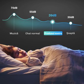 HOMCOM Vitrină Frigorifică pentru Vinuri 20 Sticle 92L, Temperatura Reglabilă 5-18℃, Frigider Vinuri Silențios cu Sticlă Anti-UV, Rafturi, Compresor, Display Touch și LED, Clasa G | Aosom Romania