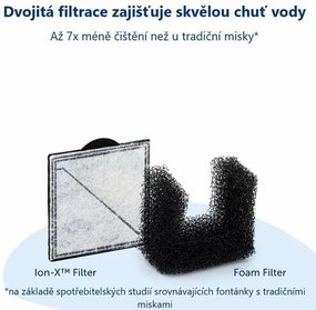 PetSafe® Viva™ Fântână 4,1 litri